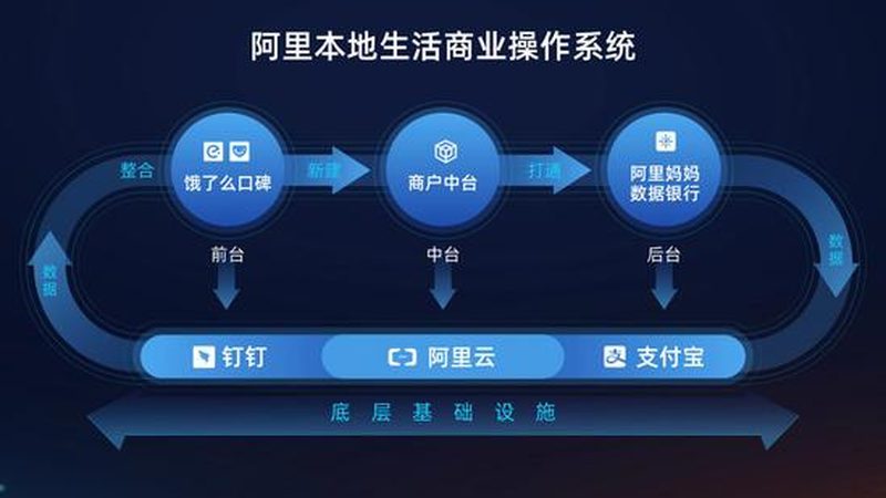 搬家公司加盟与直营：揭秘背后的运营模式差异